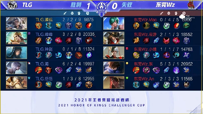 在上轮训练 在上轮训练