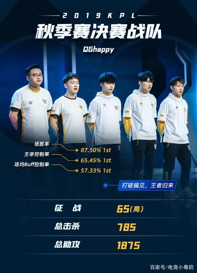 效率优化